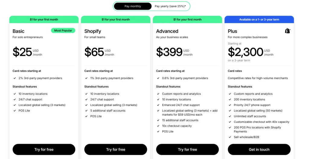 Shopify pricing