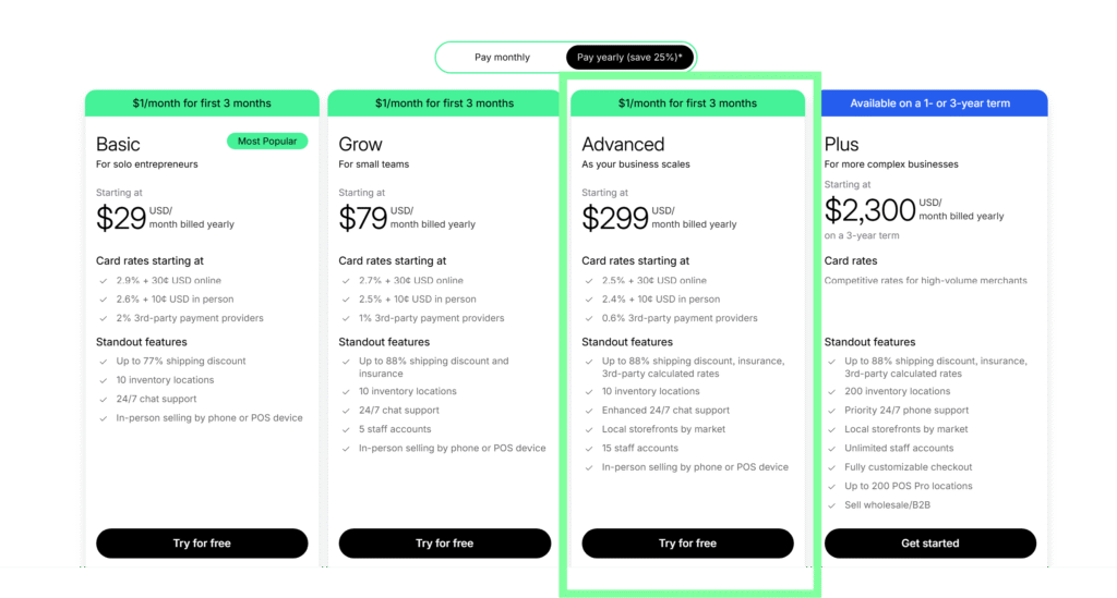 Plan Shopify Avancé