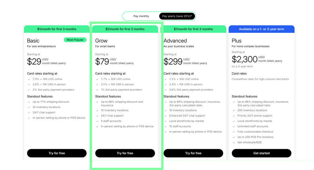 Plan de croissance Shopify