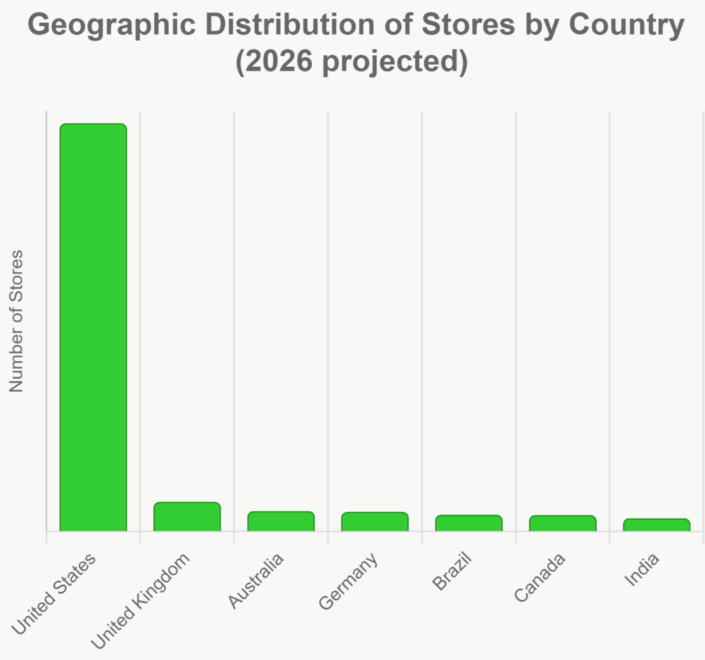 Détail réel des coûts mensuels Détail réel des coûts mensuels