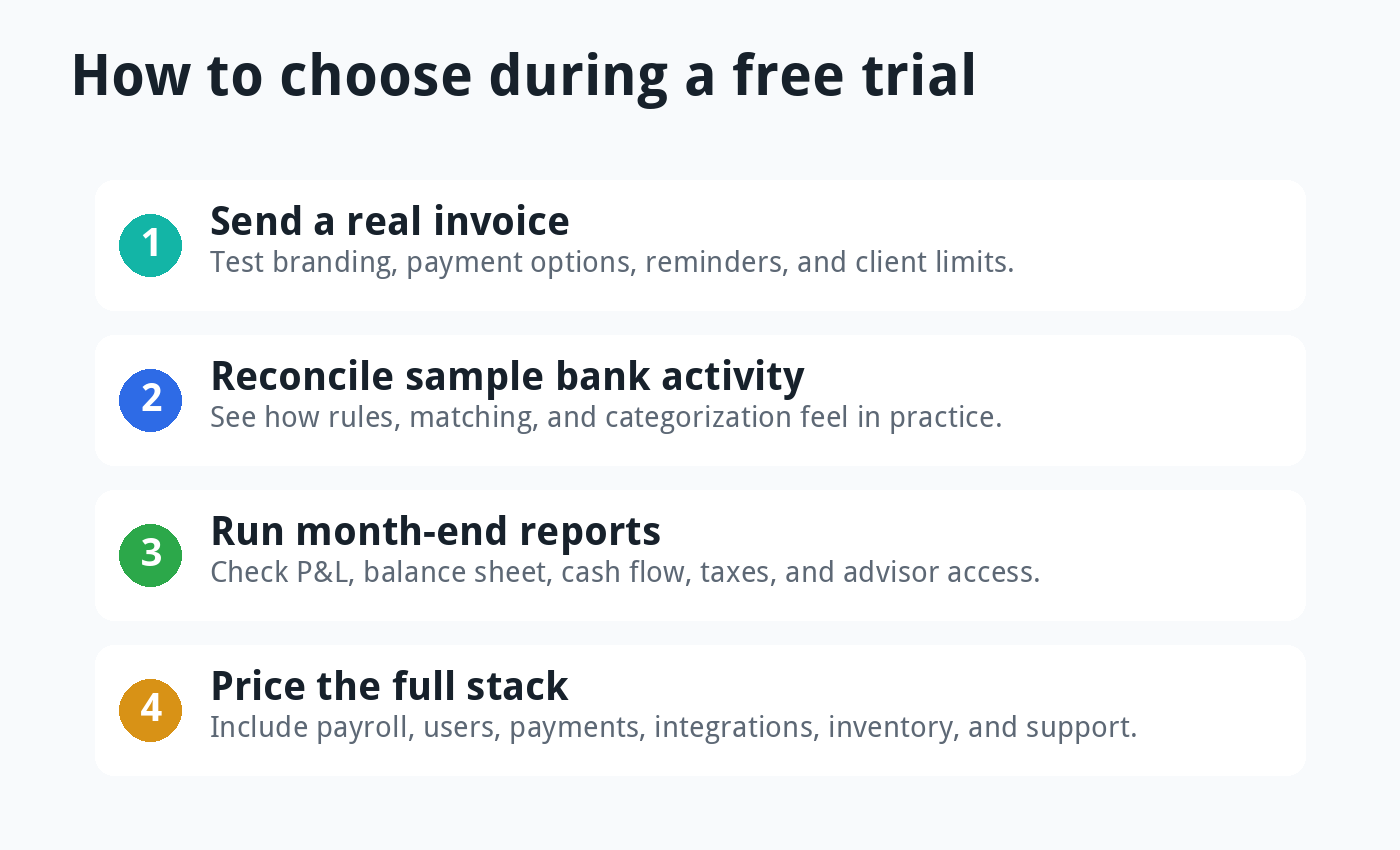Free trial checklist for choosing accounting software in 2026