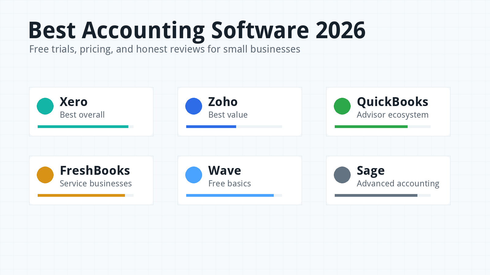 Best accounting software 2026 comparison banner with Xero, Zoho Books, QuickBooks, FreshBooks, Wave, and Sage