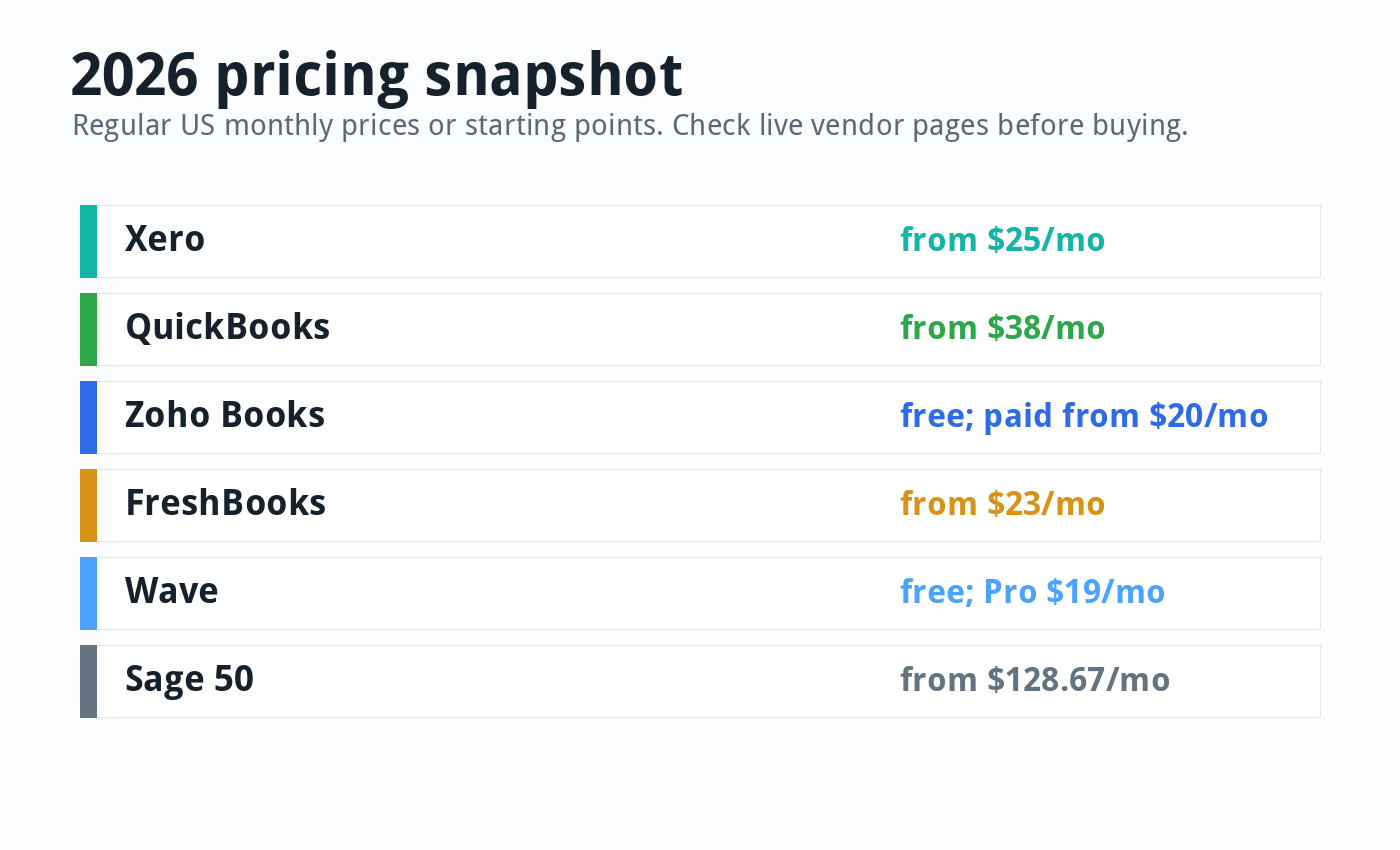 Pricing snapshot for leading accounting software tools in 2026