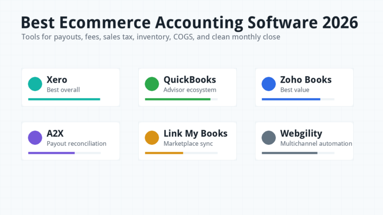 Best ecommerce accounting software 2026 banner showing Xero, QuickBooks, Zoho Books, A2X, Link My Books, and Webgility