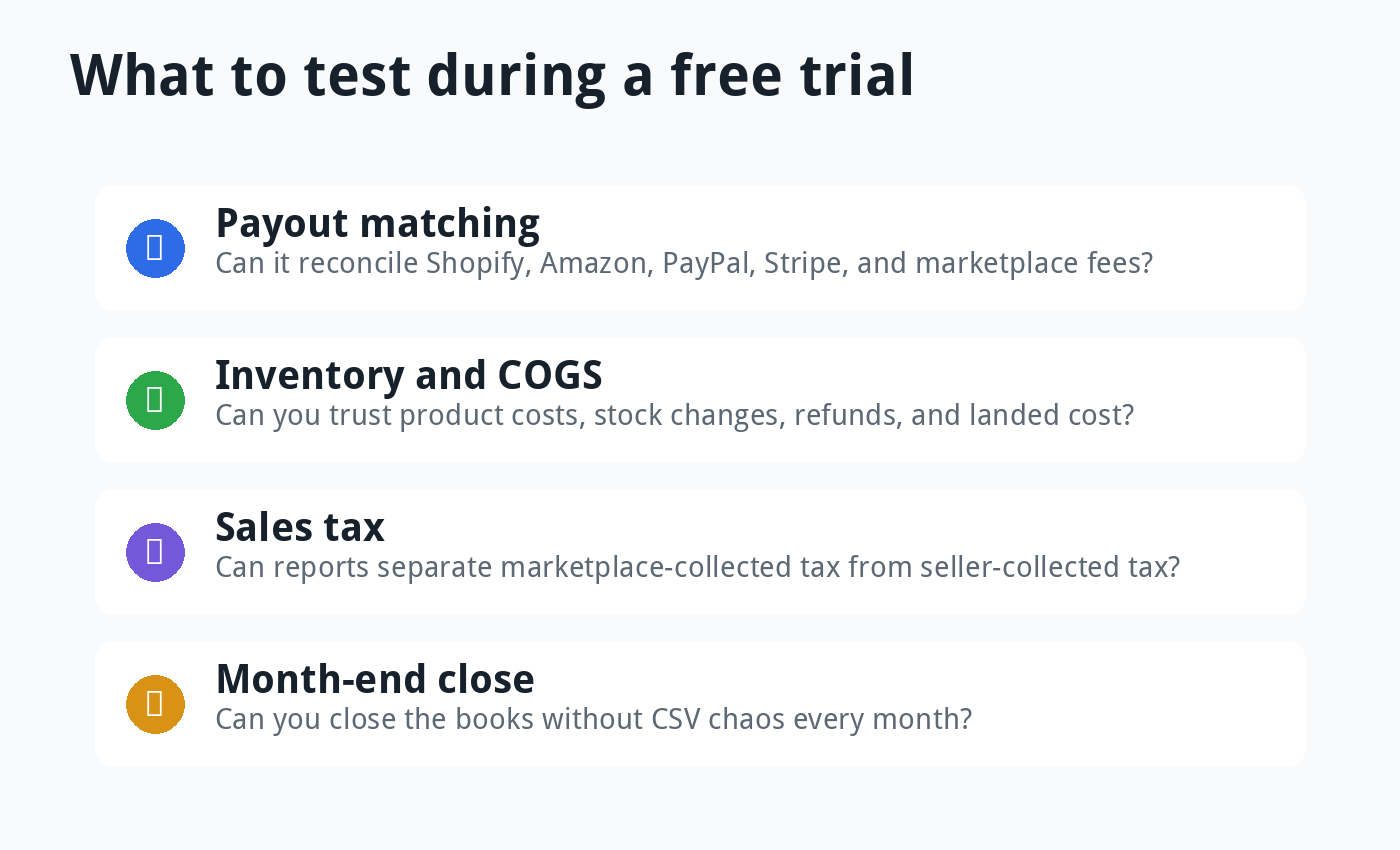 Checklist graphic for testing ecommerce accounting software during a free trial