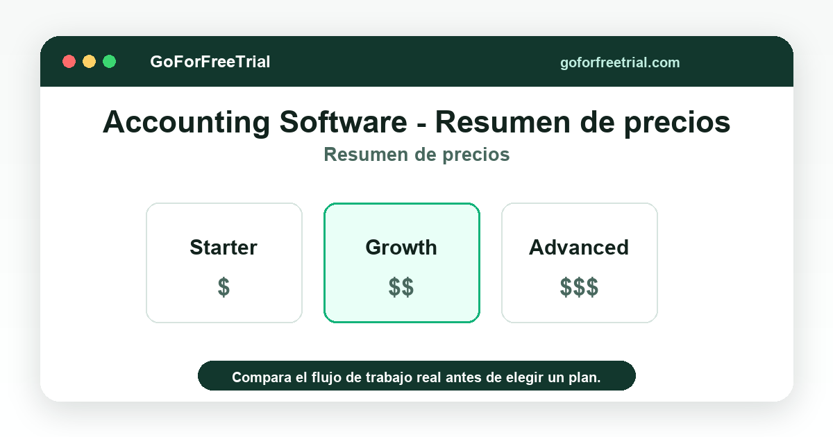 Accounting Software - Resumen de precios - Accounting Software 2026