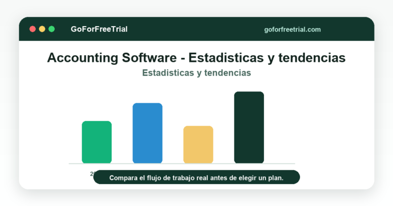 Accounting Software - Estadisticas y tendencias - Ecommerce Accounting 2026