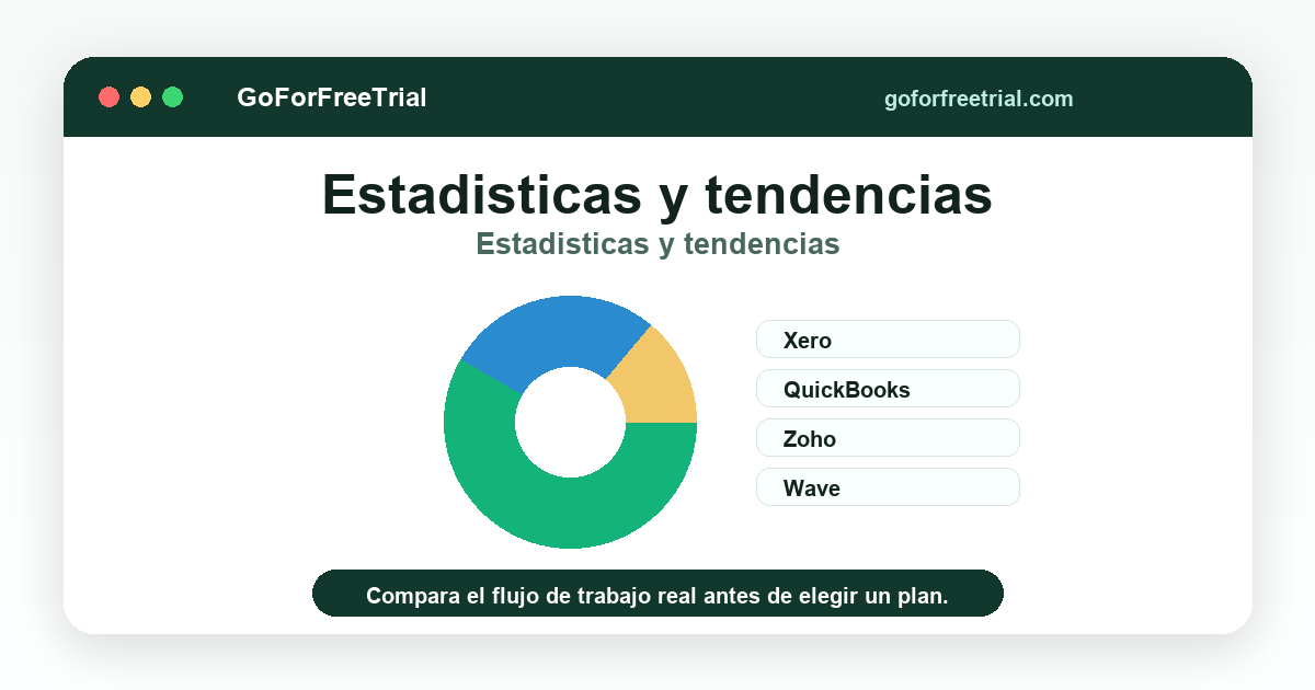 Estadisticas y tendencias - Ecommerce Accounting 2026