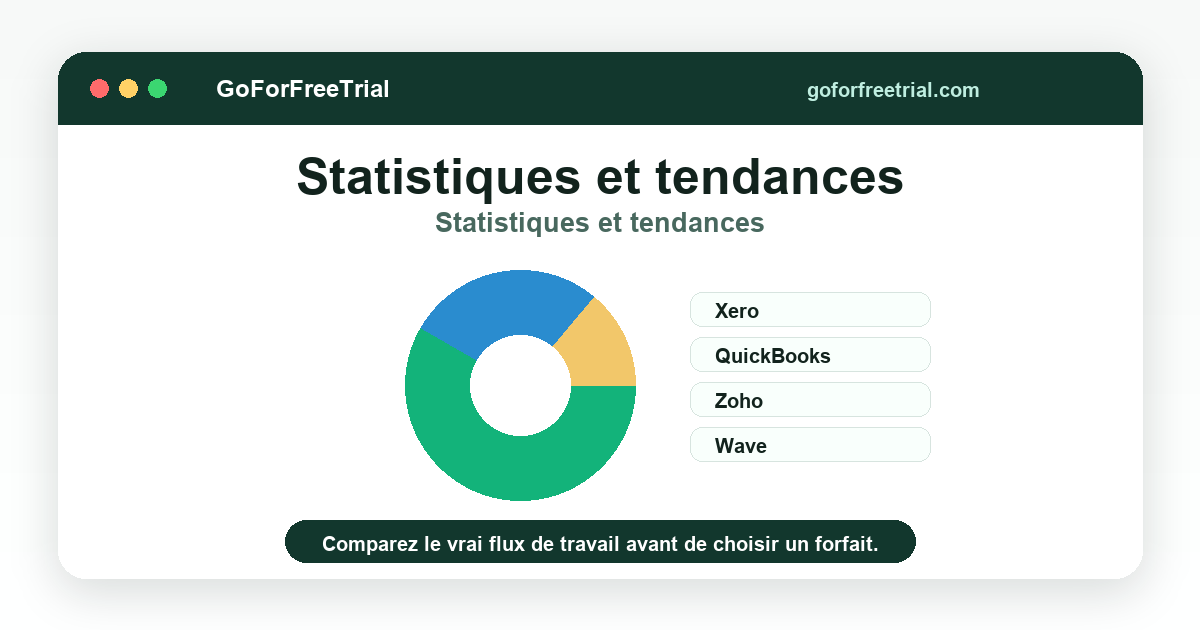 Statistiques et tendances - Ecommerce Accounting 2026