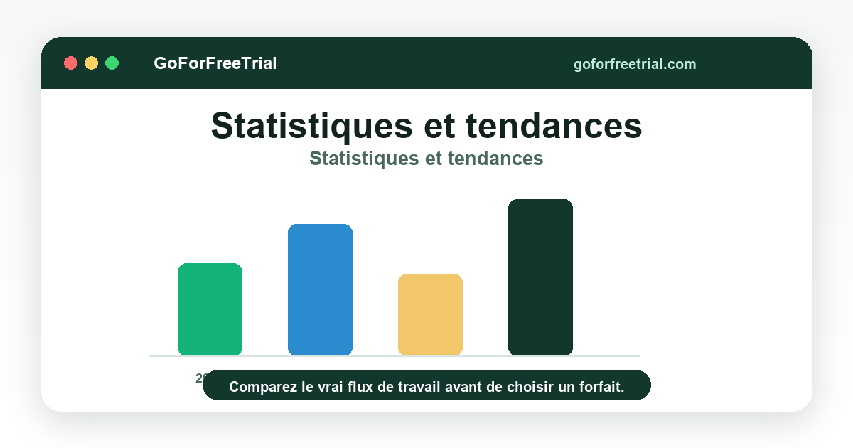 Statistiques et tendances - Ecommerce Accounting 2026