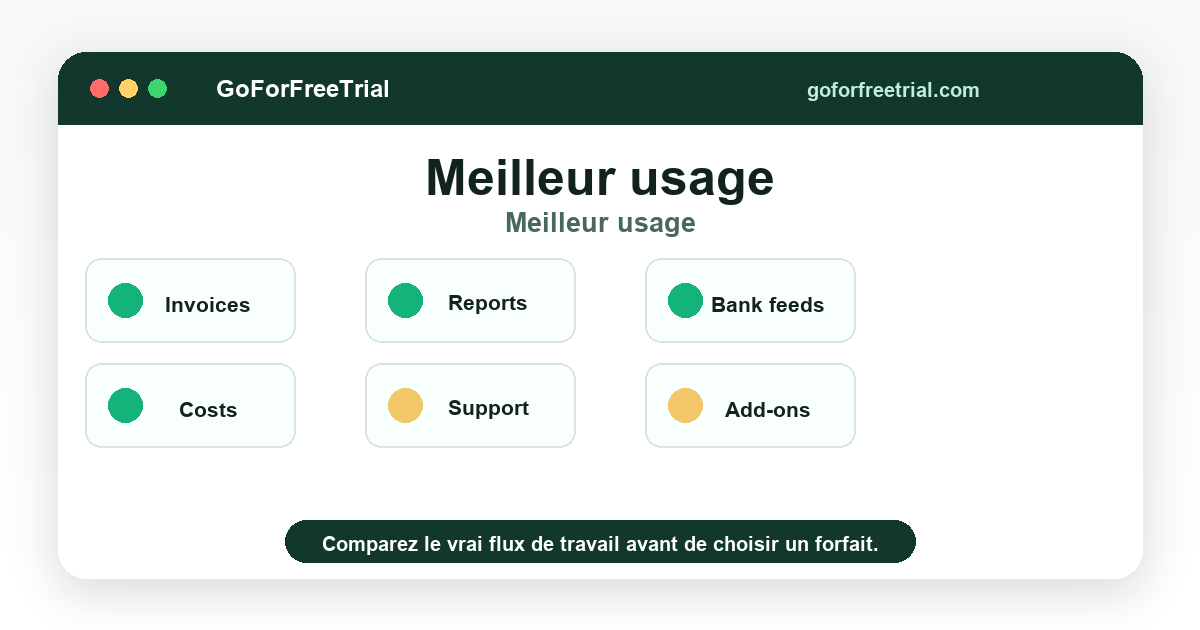 Meilleur usage - Xero vs QuickBooks 2026