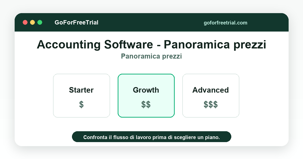 Accounting Software - Panoramica prezzi - Accounting Software 2026