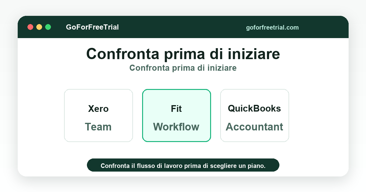 Confronta prima di iniziare - Free Bookkeeping 2026