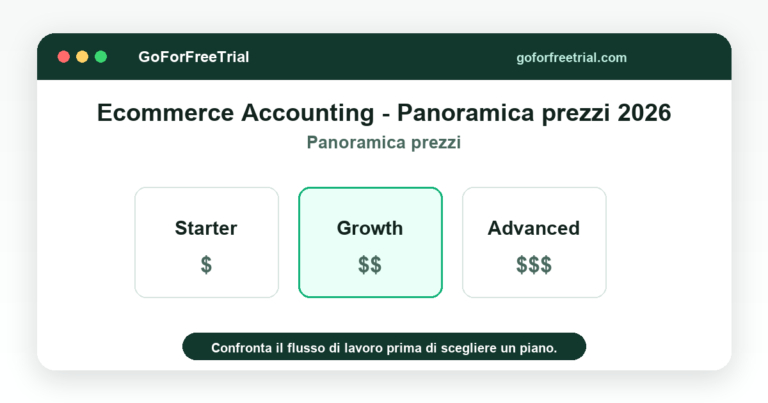 Ecommerce Accounting - Panoramica prezzi 2026 - Ecommerce Costs 2026