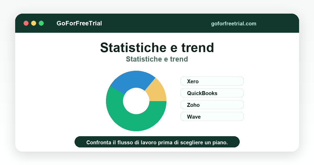 Statistiche e trend - Ecommerce Accounting 2026