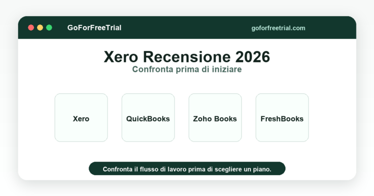Xero Recensione 2026 - Xero 2026