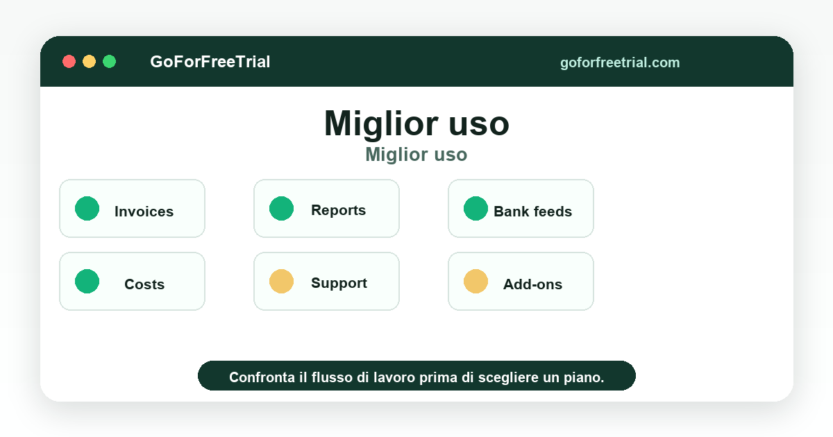 Miglior uso - Xero vs QuickBooks 2026