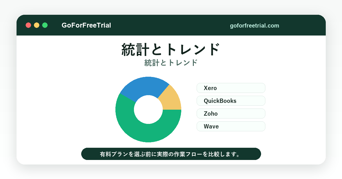 統計とトレンド - Ecommerce Accounting 2026