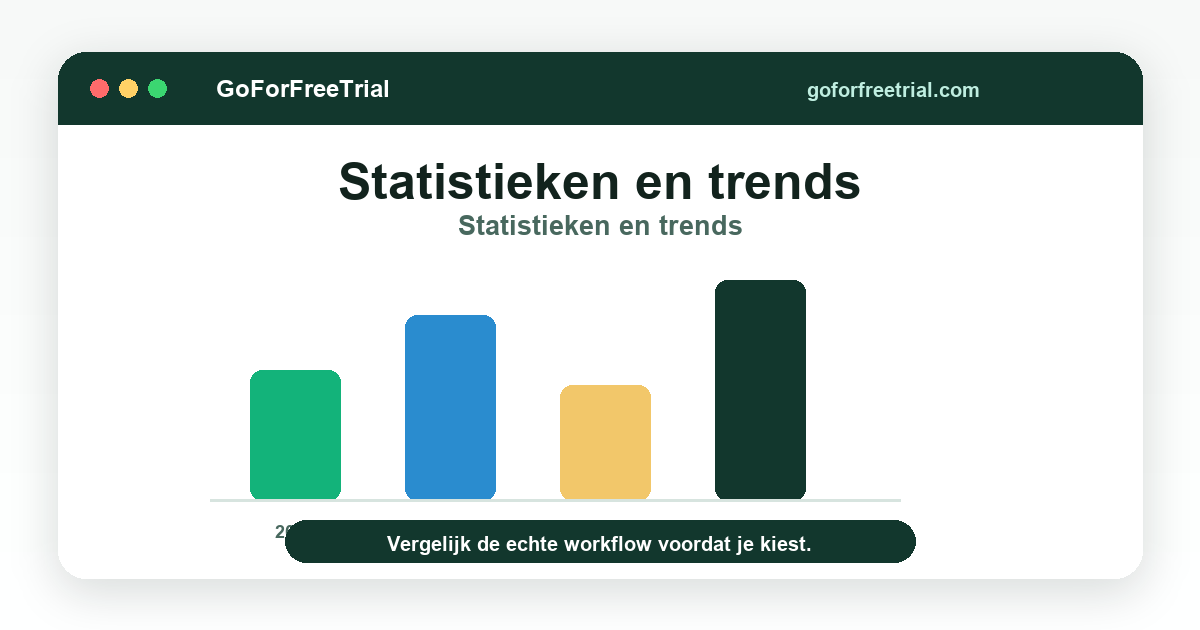 Statistieken en trends - Ecommerce Accounting 2026