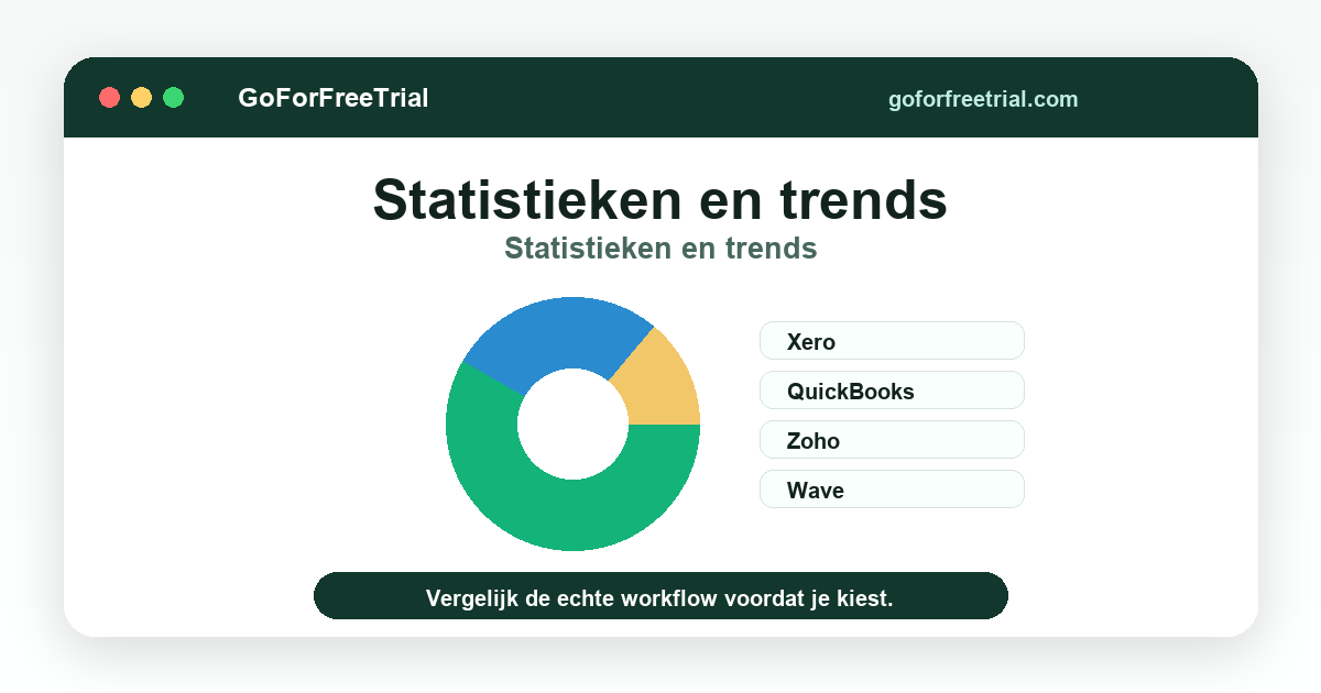 Statistieken en trends - Ecommerce Accounting 2026