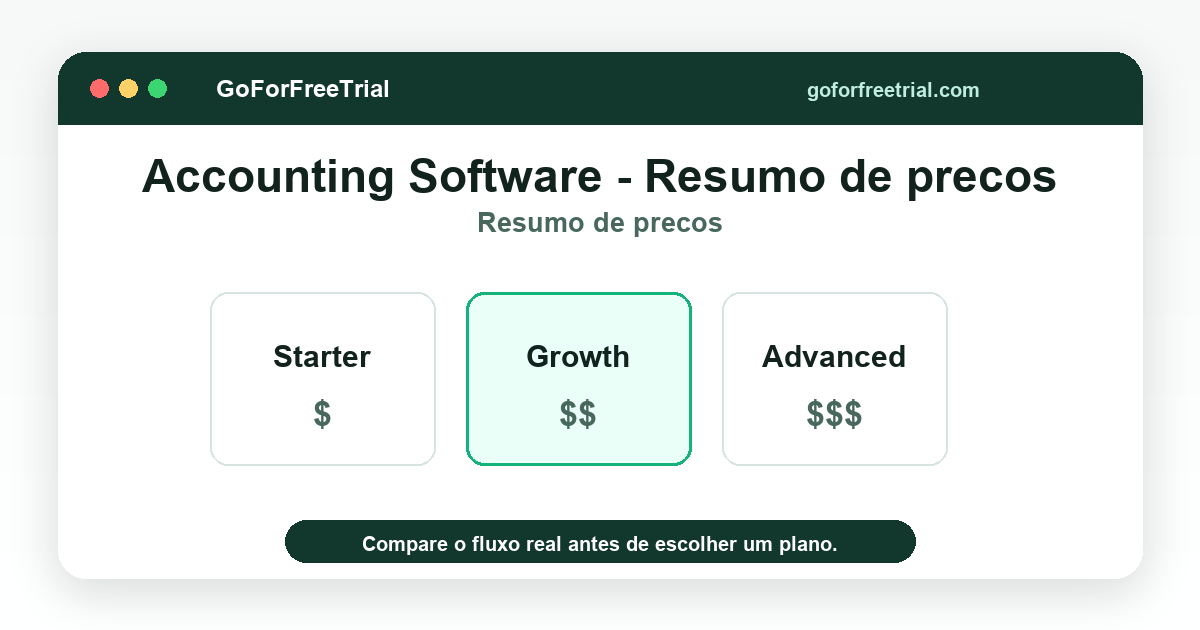 Accounting Software - Resumo de precos - Accounting Software 2026