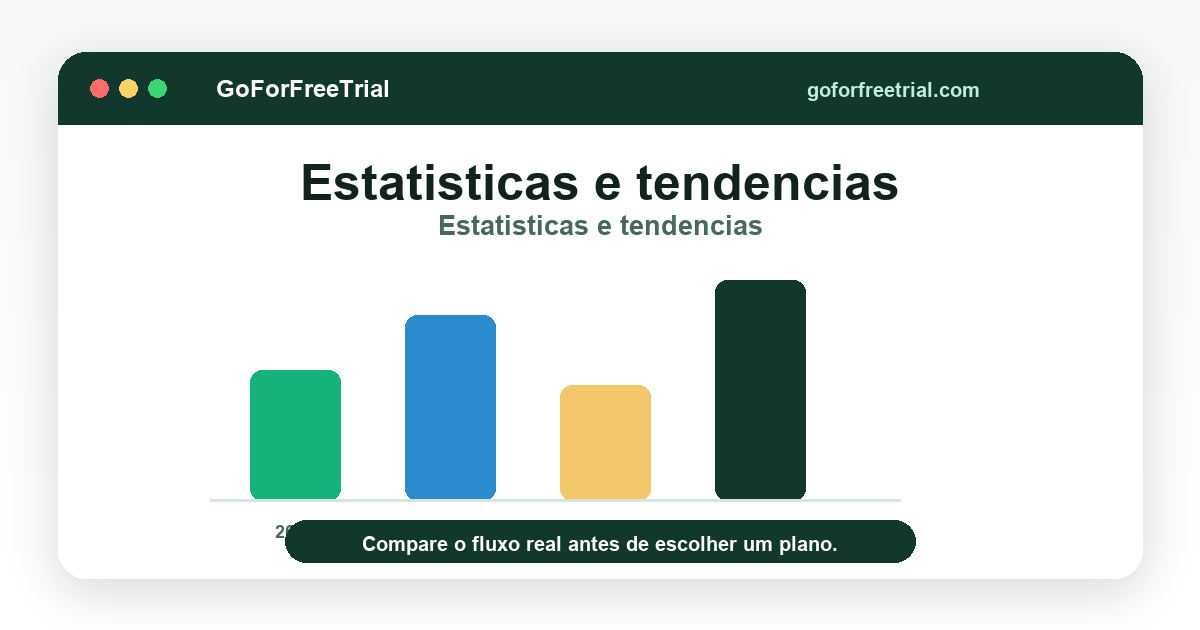 Estatisticas e tendencias - Ecommerce Accounting 2026