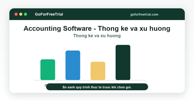 Accounting Software - Thong ke va xu huong - Ecommerce Accounting 2026
