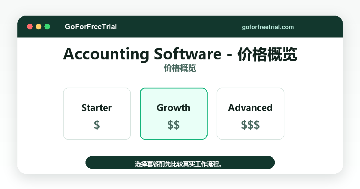 Accounting Software - 价格概览 - Accounting Software 2026