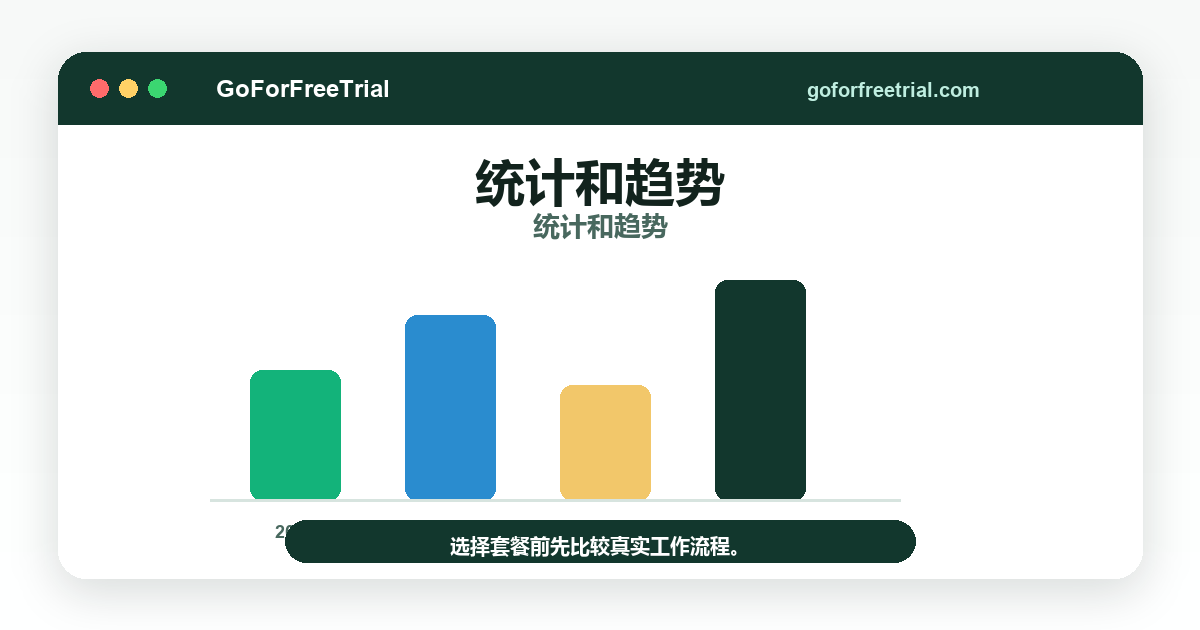 统计和趋势 - Ecommerce Accounting 2026