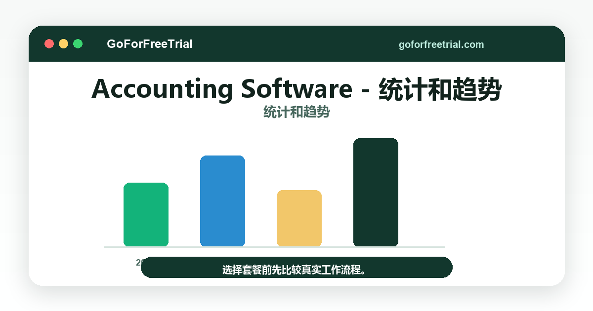 Accounting Software - 统计和趋势 - Ecommerce Accounting 2026