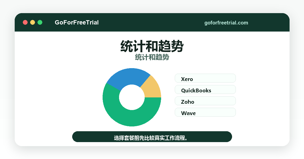 统计和趋势 - Ecommerce Accounting 2026