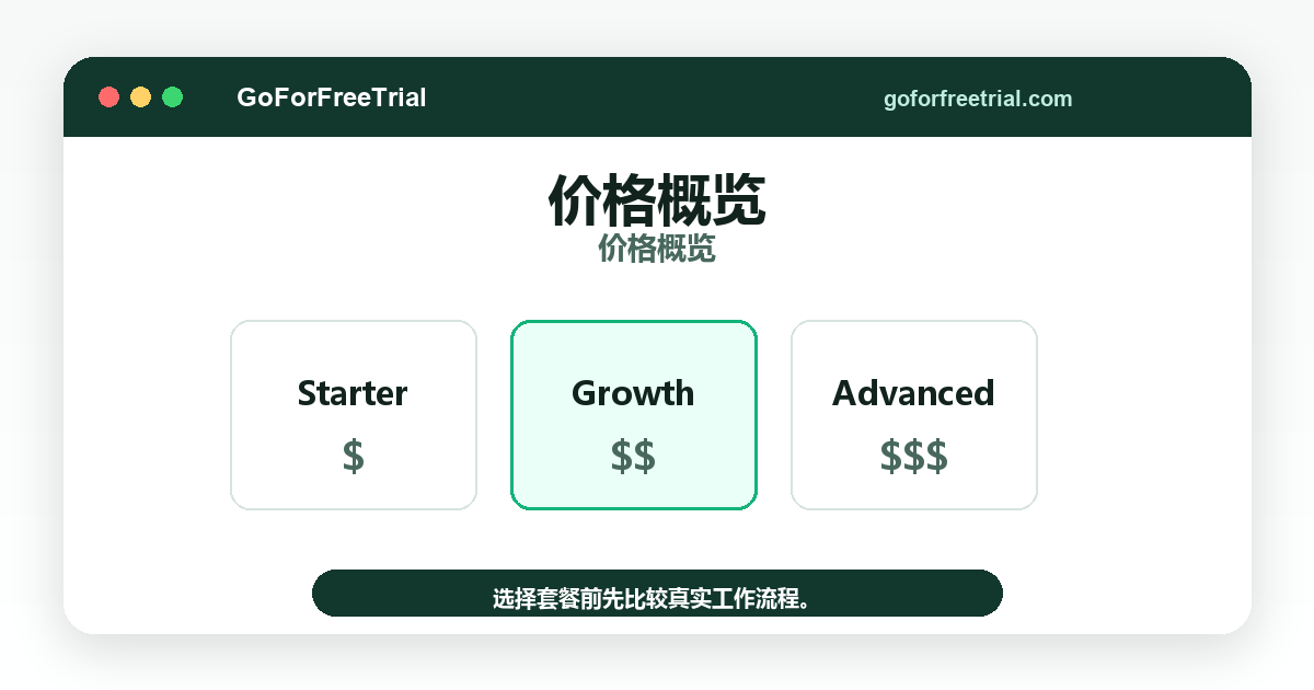 价格概览 - Xero vs QuickBooks 2026
