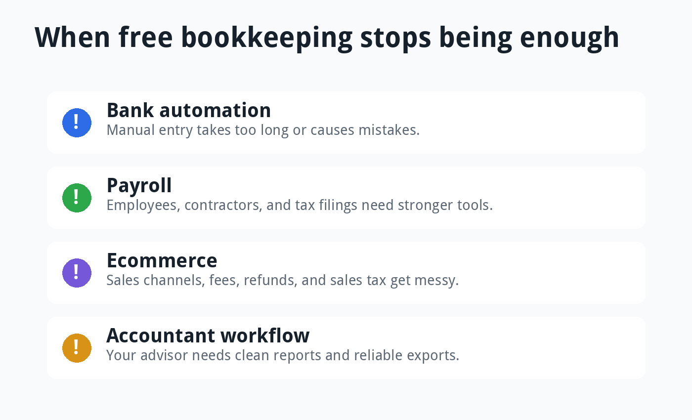Checklist graphic showing when a small business should upgrade from free bookkeeping software