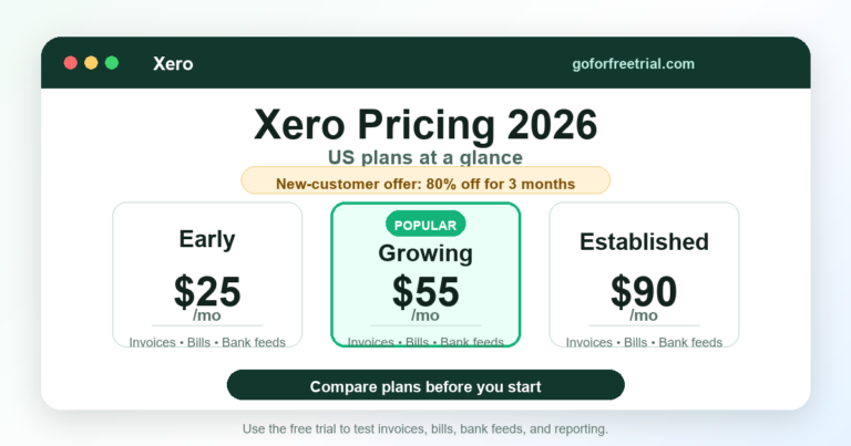 Xero pricing screenshot showing Early, Growing, and Established plan costs for 2026