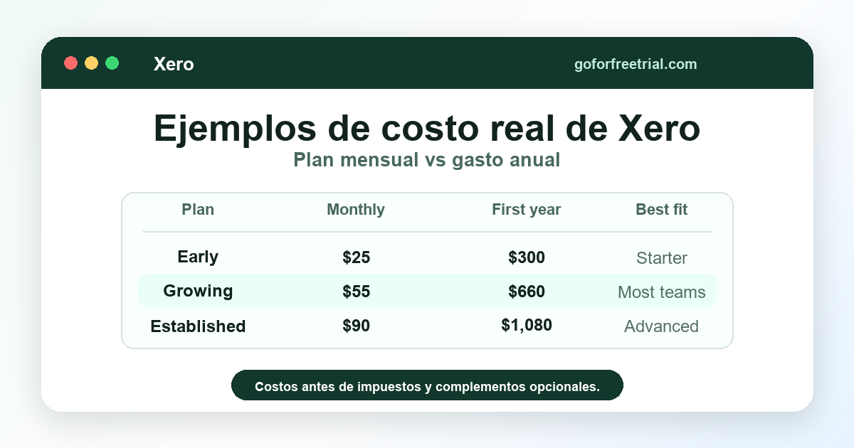 Ejemplos de costo real de Xero con precios mensuales y anuales de planes 2026