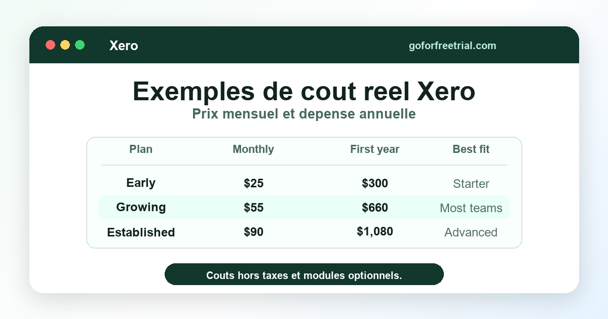 Exemples de cout reel Xero avec prix mensuels et annuels des forfaits 2026