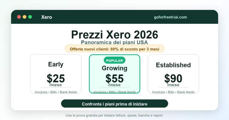 Schermata dei prezzi Xero con i costi dei piani Early, Growing ed Established nel 2026