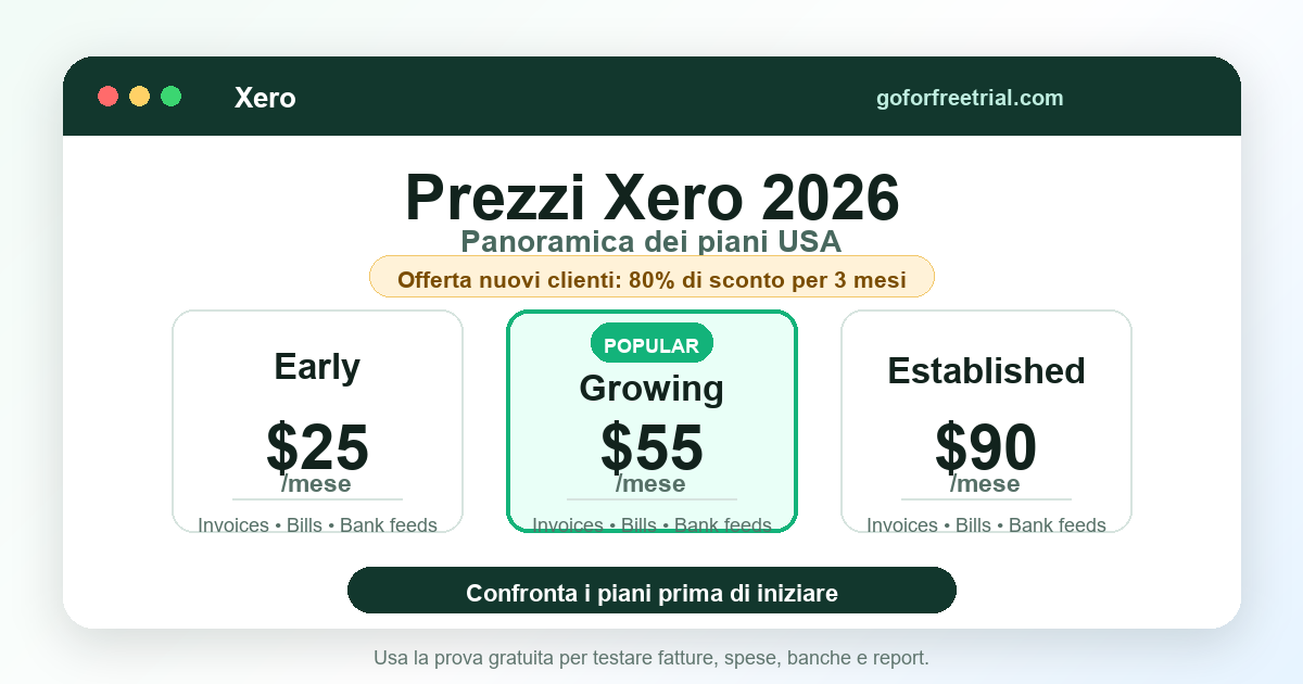 Schermata dei prezzi Xero con i costi dei piani Early, Growing ed Established nel 2026