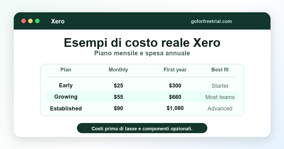 Esempi di costo reale Xero con prezzi mensili e annuali dei piani 2026