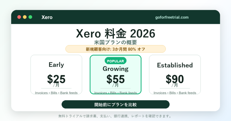 2026年のXero料金プラン Early、Growing、Established の費用を示すスクリーンショット