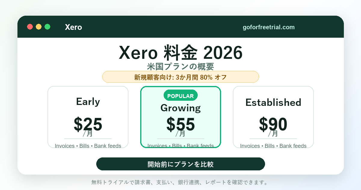 2026年のXero料金プラン Early、Growing、Established の費用を示すスクリーンショット