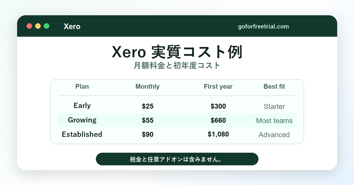 2026年のXero各プランの月額と年間費用を示す実質コスト例