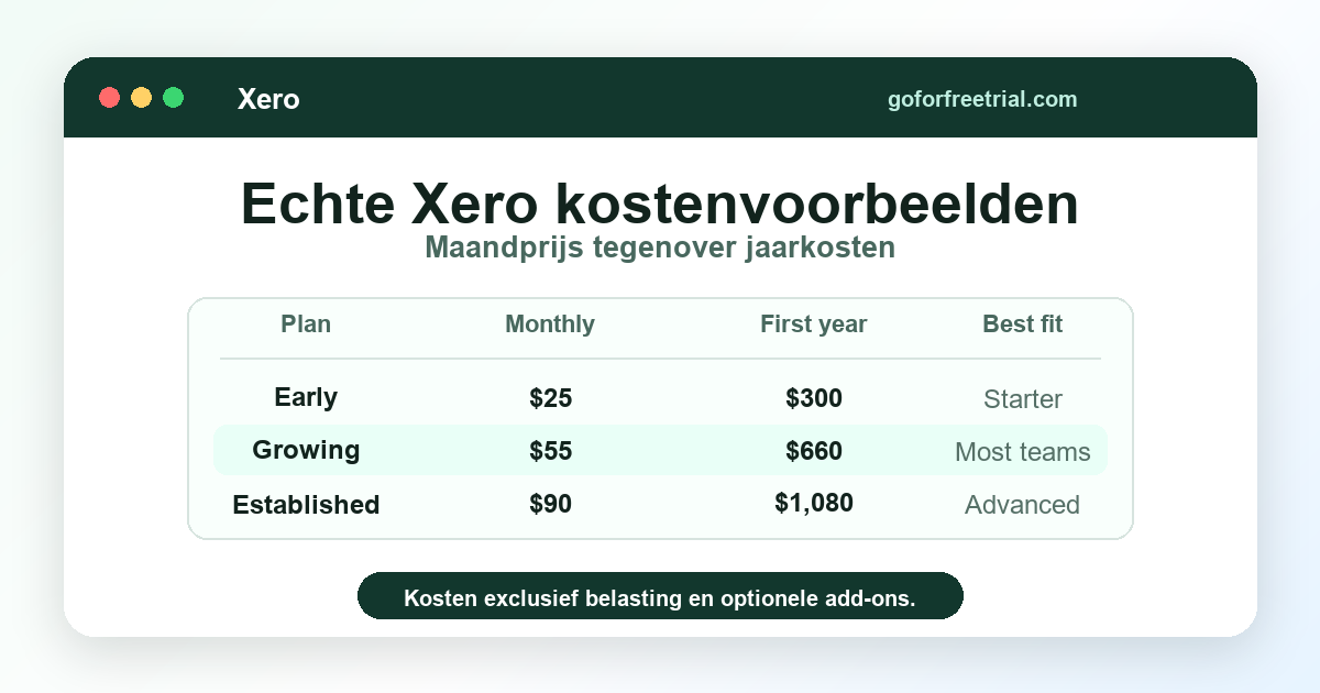 Xero kostenvoorbeelden met maandelijkse en jaarlijkse prijzen voor 2026 pakketten