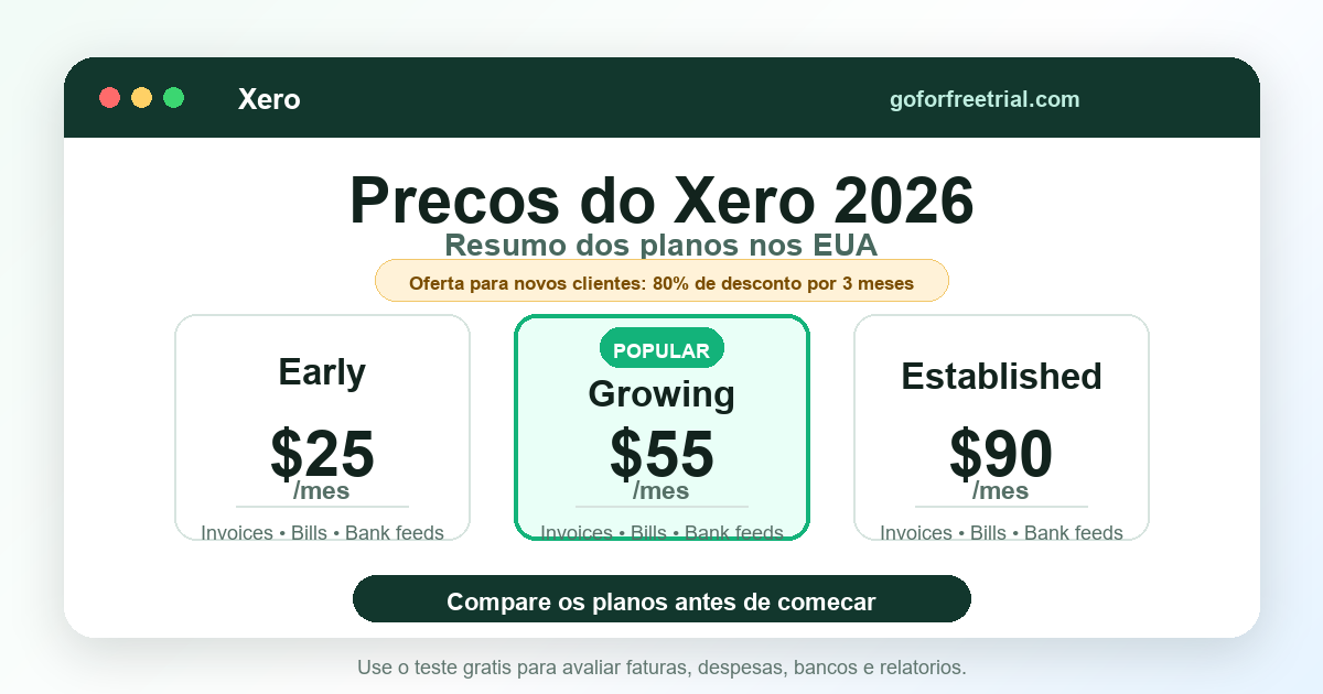 Captura de precos do Xero com custos dos planos Early, Growing e Established em 2026