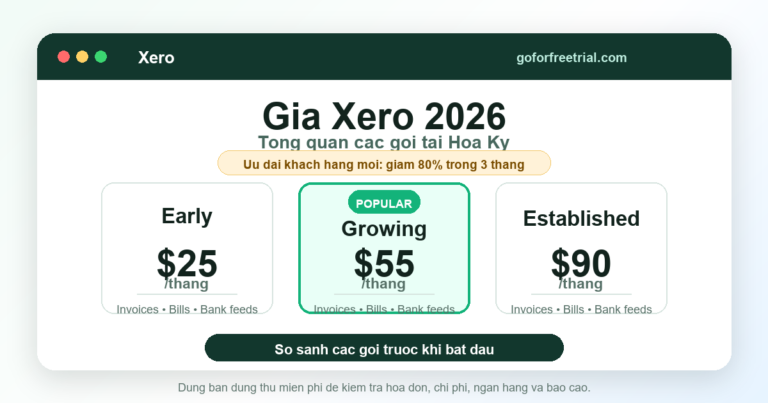 Hình ảnh hiển thị bảng giá của Xero, bao gồm chi phí cho các gói Early, Growing và Established vào năm 2026.