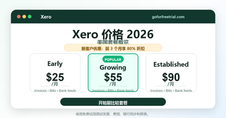 Xero 价格截图，显示 2026 年 Early、Growing 和 Established 套餐费用