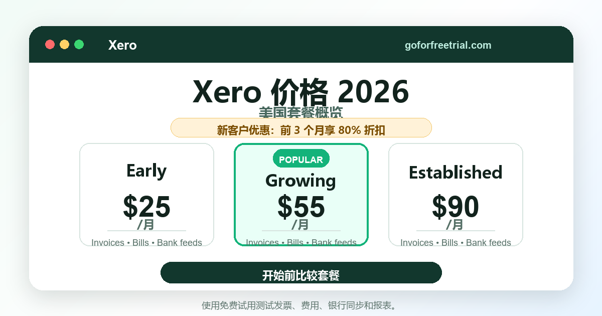 Xero 价格截图，显示 2026 年 Early、Growing 和 Established 套餐费用