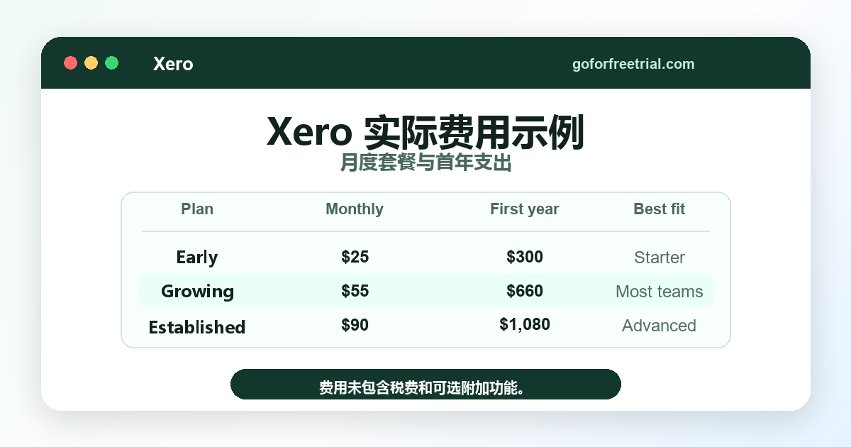 Xero 实际费用示例，显示 2026 套餐的月度和年度价格