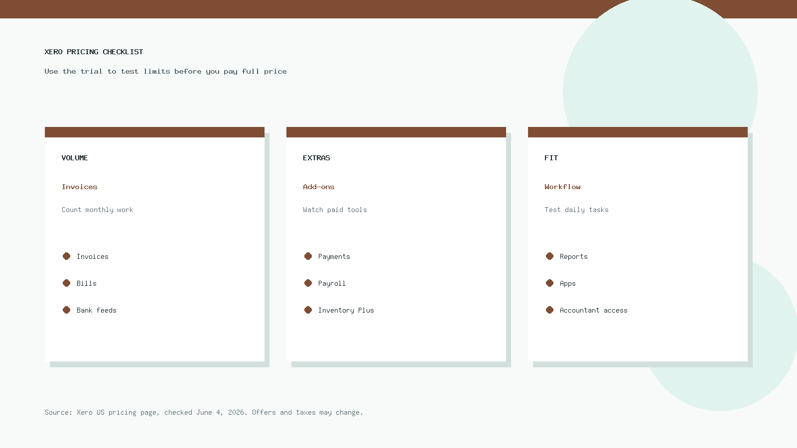 Checklist for testing Xero pricing, add-ons, and workflow fit during the free trial