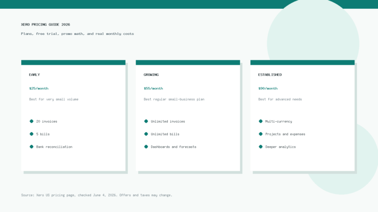 Xero pricing guide 2026 banner showing Early, Growing, and Established plans